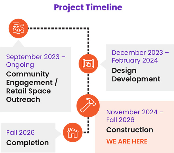 Project Timeline